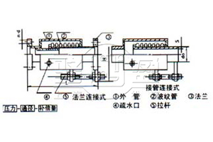 JZW型軸向外壓式波紋補(bǔ)償器